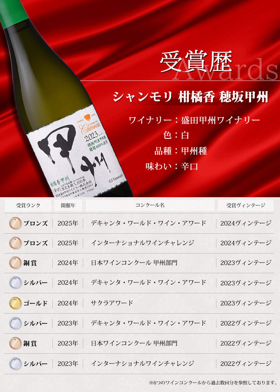 楽天市場】プレミアムな芋焼酎と国産ワインセット( かもし甲州