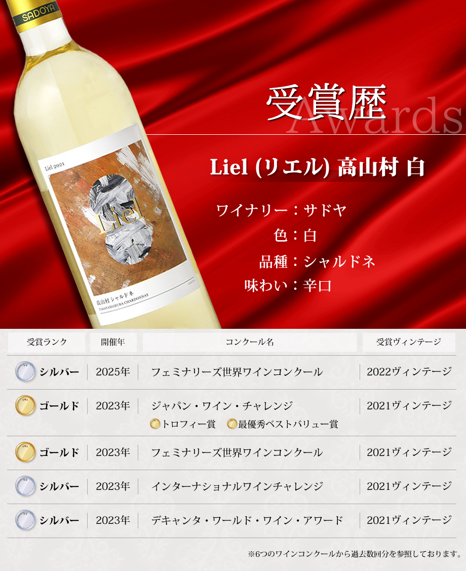 ワインコンクール受賞ワイン