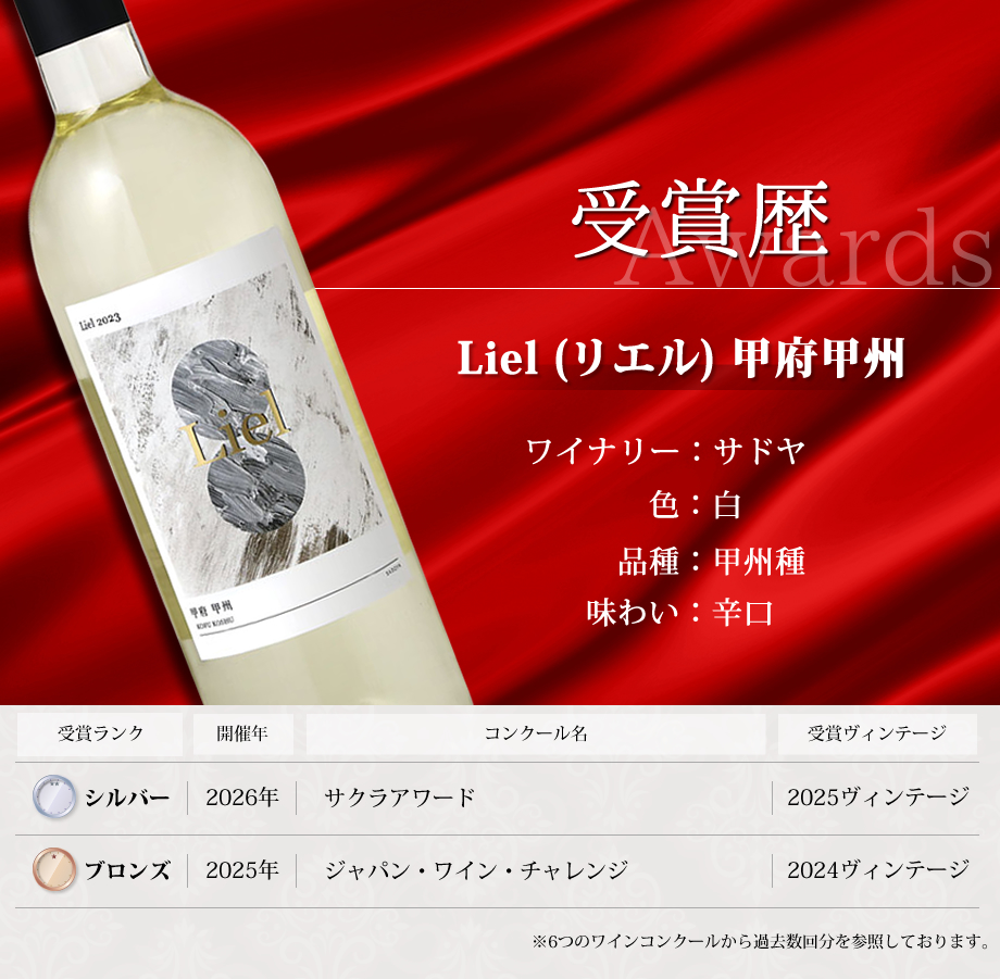 ワインコンクール受賞ワイン