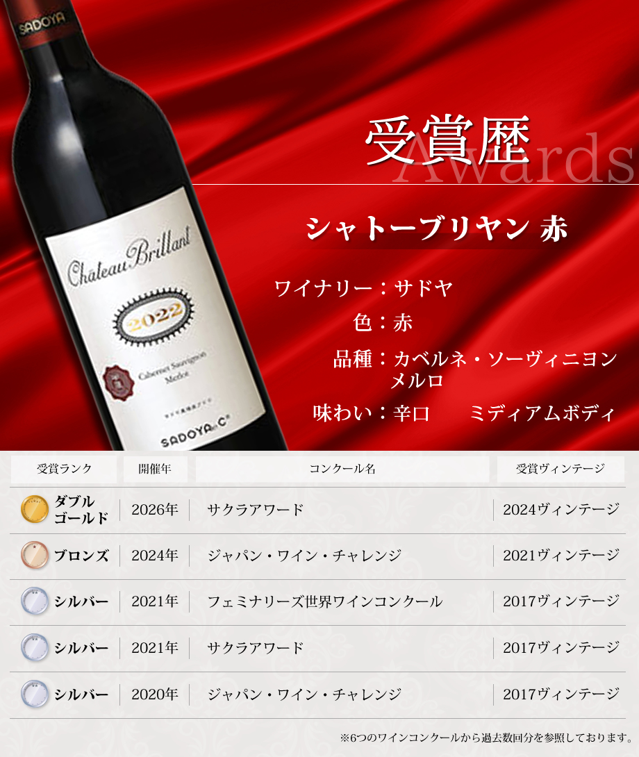 ワインコンクール受賞ワイン