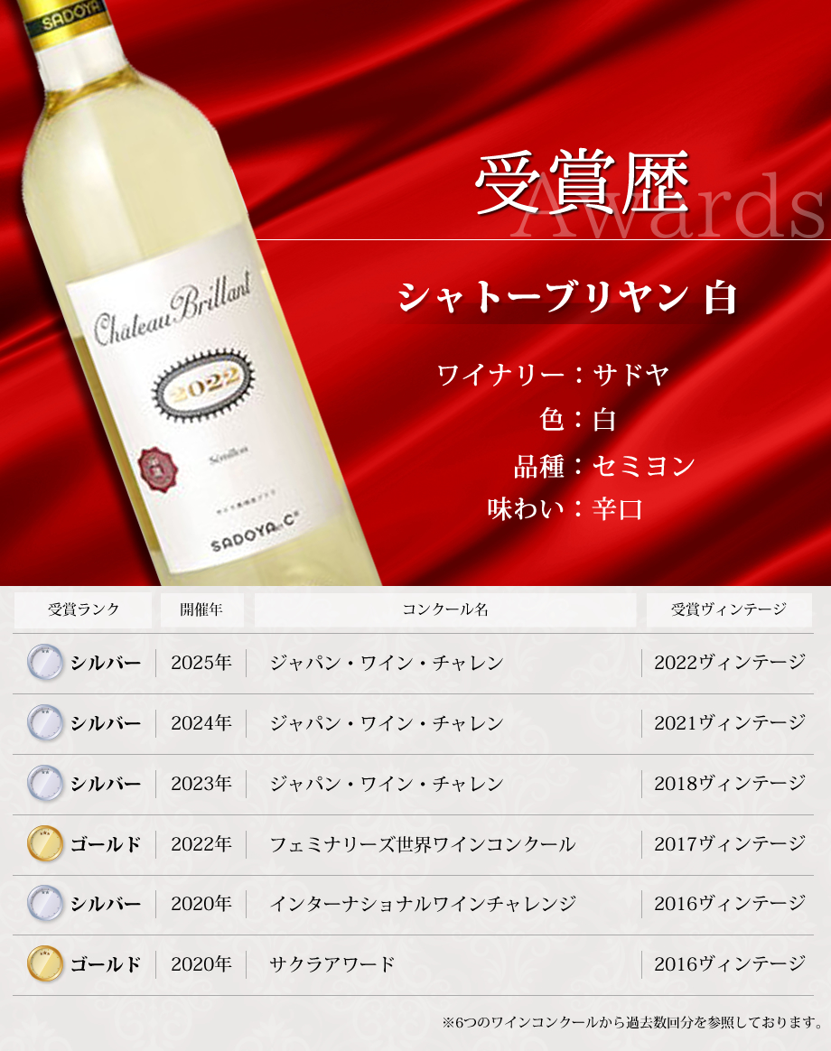 ワインコンクール受賞ワイン