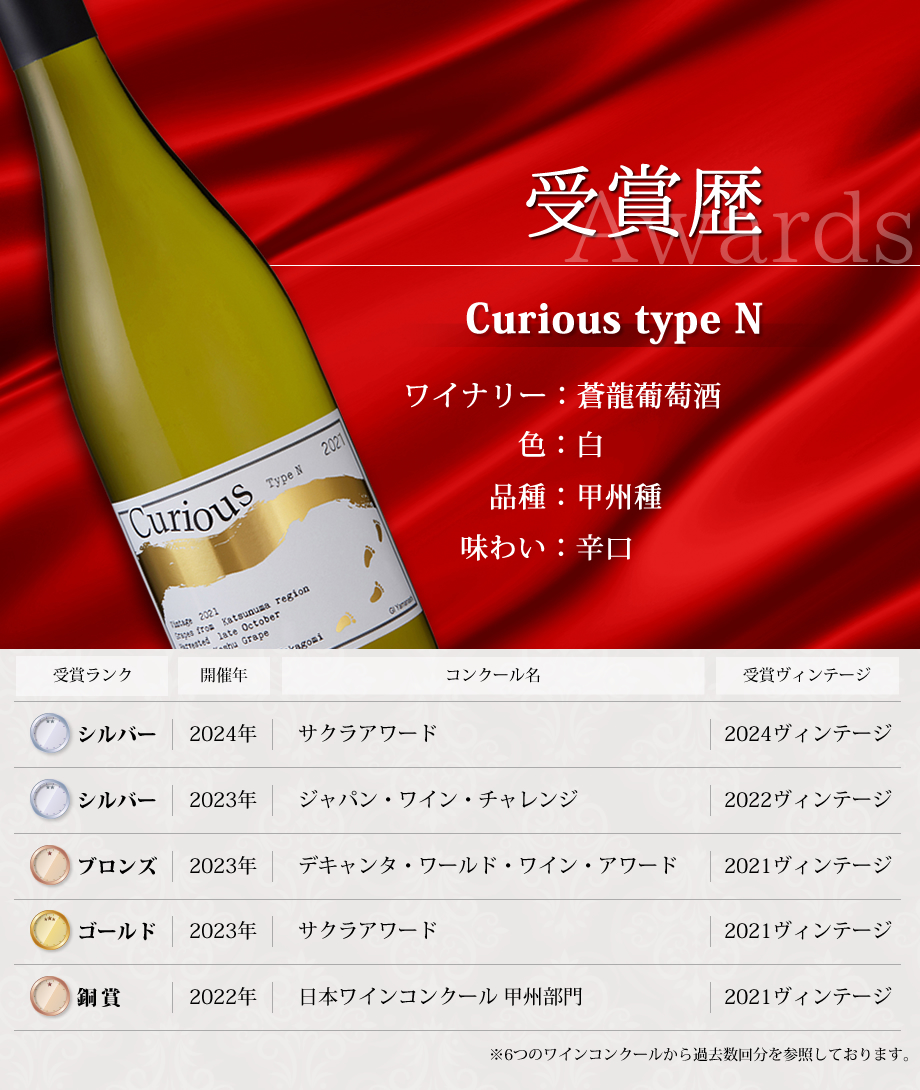 ワインコンクール受賞ワイン