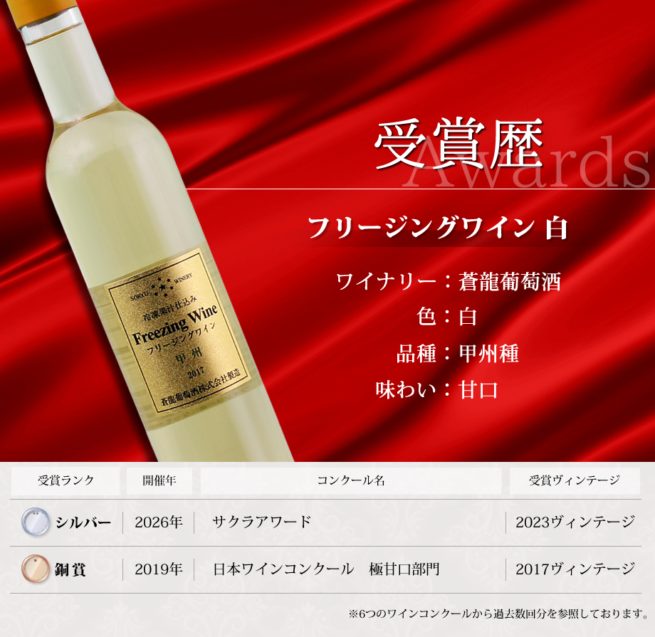 ワインコンクール受賞ワイン